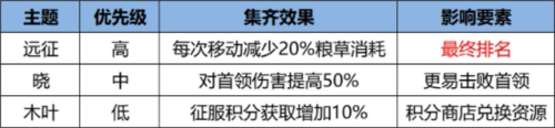 《火影忍者：忍者新世代》新赛季夏日花红玩法攻略