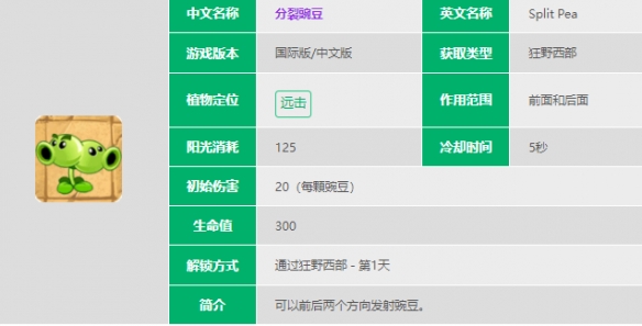 植物大战僵尸2分裂豌豆怎么样 分裂豌豆数据图鉴大全