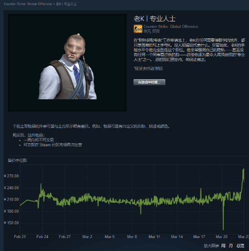 收麻了！《CS2》公布后饰品价格暴涨 交易网站被挤崩