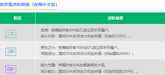 植物大战僵尸2冰西瓜投手怎么样 冰西瓜投手图鉴大全