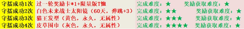 青春基友团!《街头篮球》SFSA全国联赛日程公布