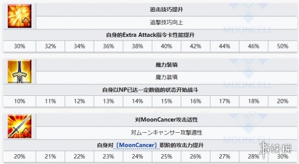 FGO库库尔坎技能宝具一览 FGO库库尔坎从者图鉴