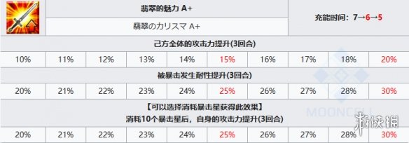 FGO库库尔坎技能宝具一览 FGO库库尔坎从者图鉴