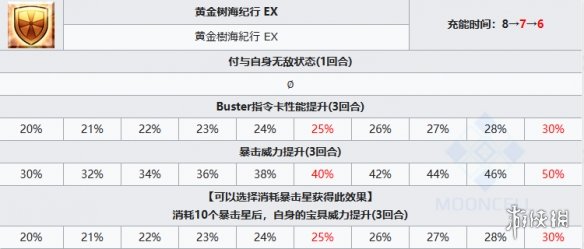 FGO库库尔坎技能宝具一览 FGO库库尔坎从者图鉴