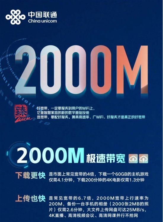 中国联通推广2000M宽带！单月资费不便宜