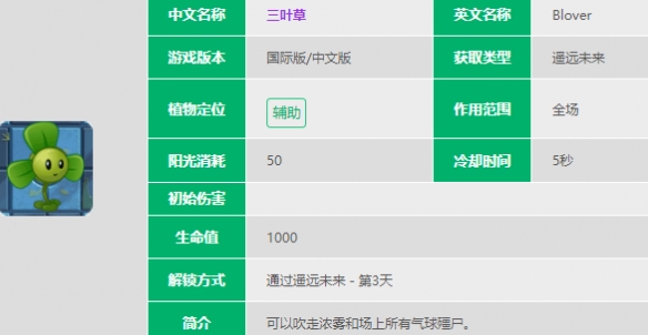 植物大战僵尸2三叶草怎么样 三叶草图鉴大全