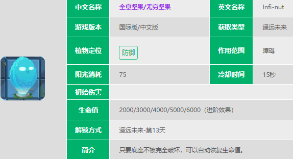 植物大战僵尸2全息坚果怎么样 全息坚果图鉴大全