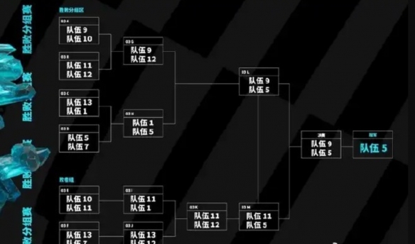 2023年MSI将于5月2日开打 5月21日决赛每晚10点开赛