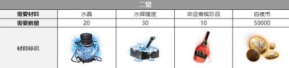 白夜极光沙利叶声优是谁 白夜极光沙利叶声优介绍