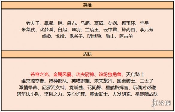 王者荣耀2月9日全服不停机更新 无限倾心系列皮肤上架