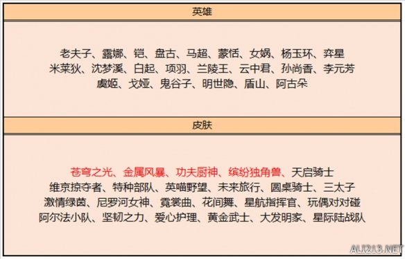 王者荣耀2月9日碎片商店更新了什么 2月碎片商店更新内容一览2023