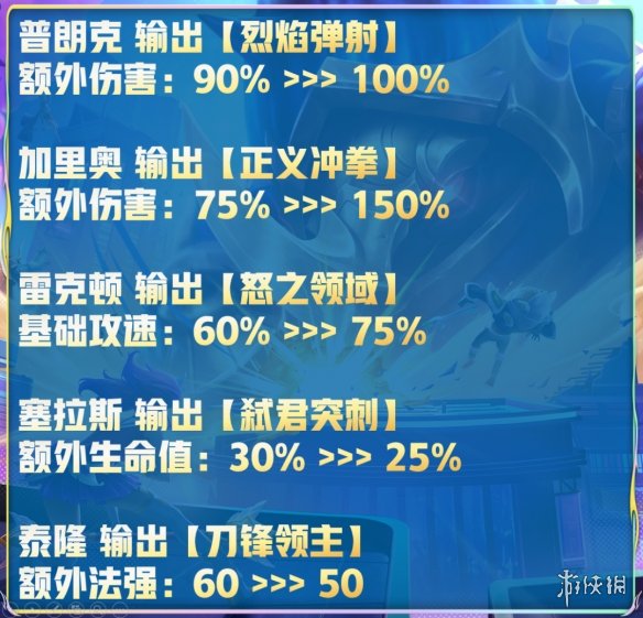 云顶之弈13.3版本更新内容 云顶之弈手游2月9日13.3更新解读