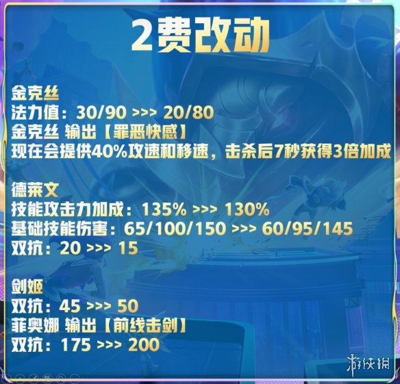 云顶之弈13.3版本更新内容 云顶之弈手游2月9日13.3更新解读