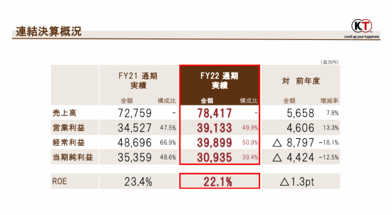 光荣财报：22年盈利20亿 24年推出500万销量级新IP