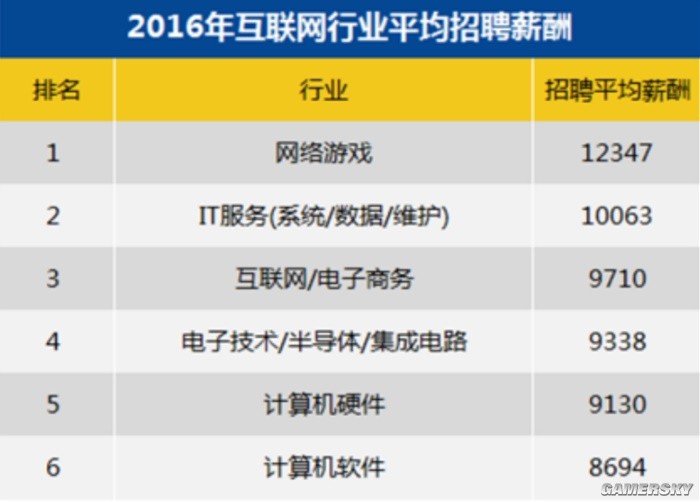 曾痛骂“骗氪”的网瘾少年，成为了玩家口中的狗策划