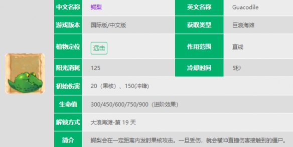 植物大战僵尸2鳄梨怎么样 鳄梨图鉴大全