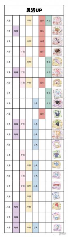 箱庭小偶工作室小偶概率up汇总 箱庭小偶工作室小偶概率up攻略图