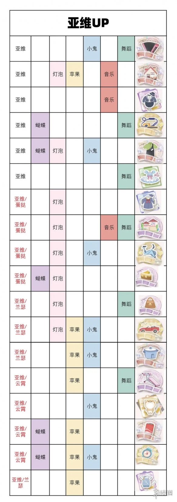 箱庭小偶工作室小偶概率up汇总 箱庭小偶工作室小偶概率up攻略图