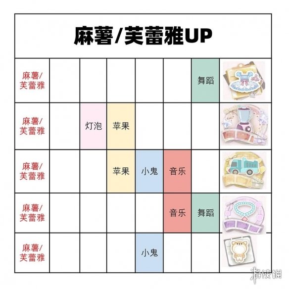 箱庭小偶工作室小偶概率up汇总 箱庭小偶工作室小偶概率up攻略图