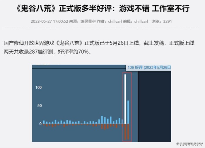 经历了巅峰与谷底的《鬼谷八荒》，正开启新的“修行”