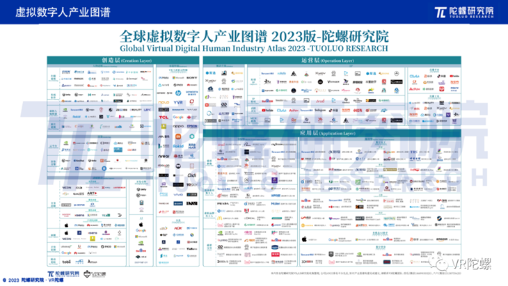 《2023年全球虚拟数字人产业报告》正式发布，2023ChinaJoy全面助推数字人产业发展!