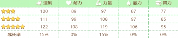 赛马娘大拓太阳神怎么样 大拓太阳神技能介绍