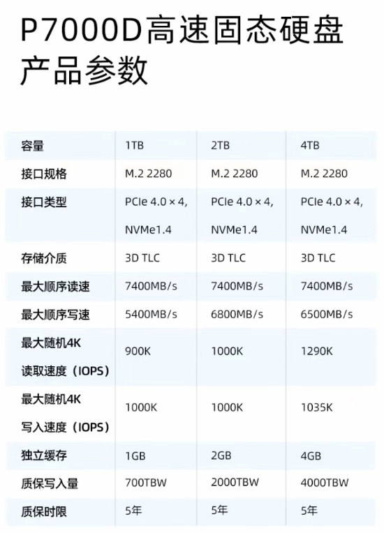 国产SSD再迎好价！爱国者4T固态硬盘1599元