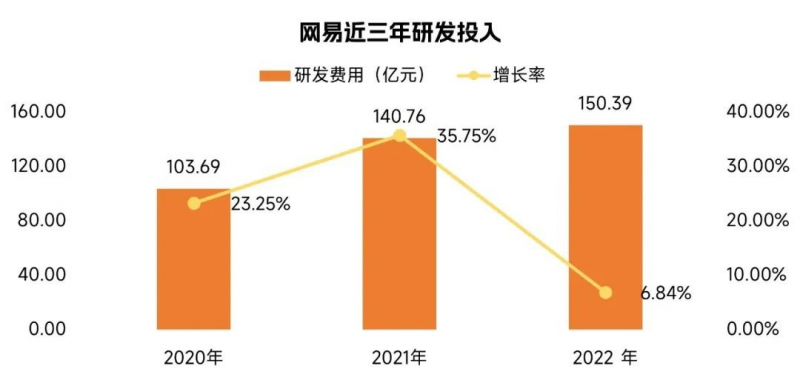 中国游戏企业研发竞争力报告：自研游戏收入同比下降13.07%，企业逆境中谋发展