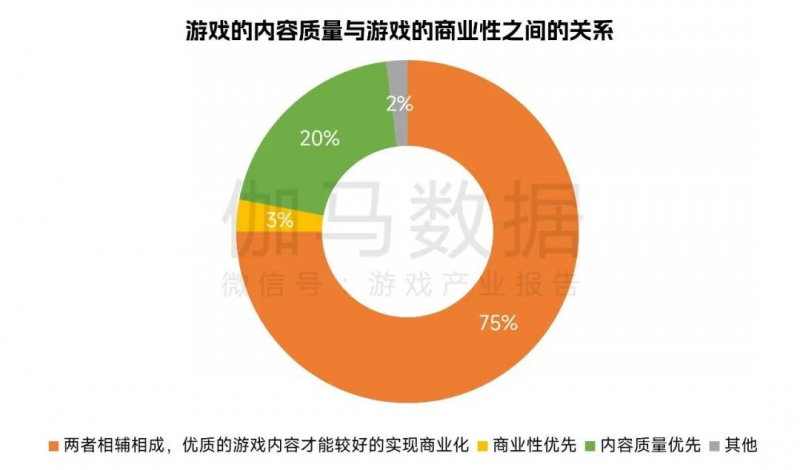 中国游戏企业研发竞争力报告：自研游戏收入同比下降13.07%，企业逆境中谋发展