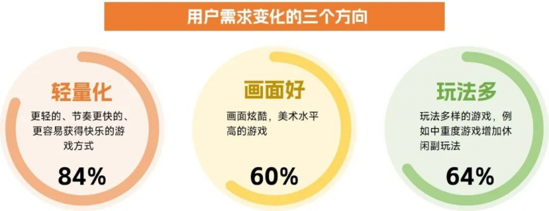 中国游戏企业研发竞争力报告：自研游戏收入同比下降13.07%，企业逆境中谋发展