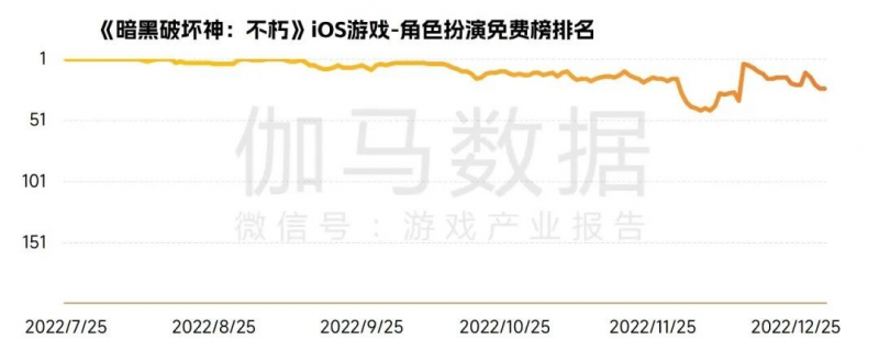 中国游戏企业研发竞争力报告：自研游戏收入同比下降13.07%，企业逆境中谋发展