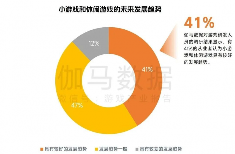 中国游戏企业研发竞争力报告：自研游戏收入同比下降13.07%，企业逆境中谋发展