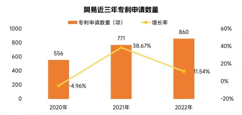 中国游戏企业研发竞争力报告：自研游戏收入同比下降13.07%，企业逆境中谋发展