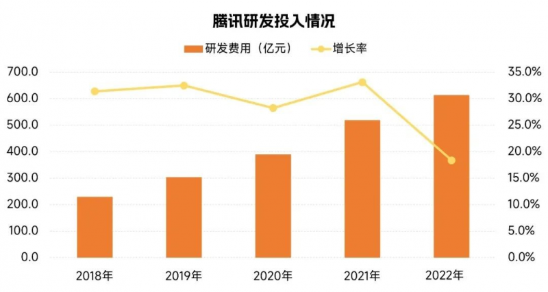 中国游戏企业研发竞争力报告：自研游戏收入同比下降13.07%，企业逆境中谋发展