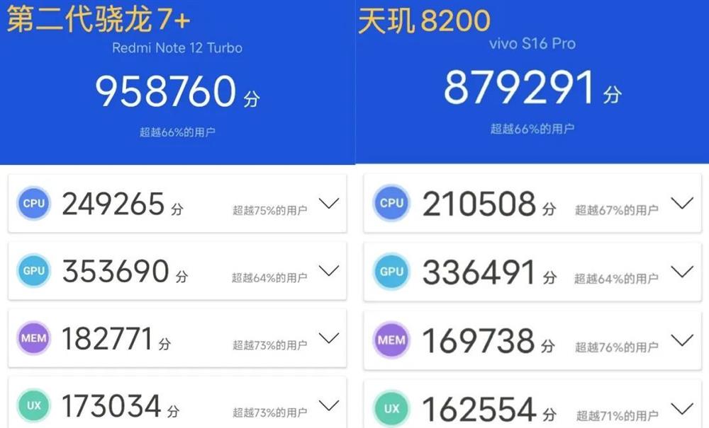 Redmi Note12 Turbo评测 卢总赢麻了