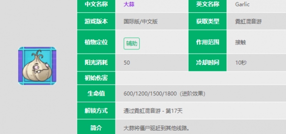 植物大战僵尸2大蒜怎么样 大蒜图鉴大全