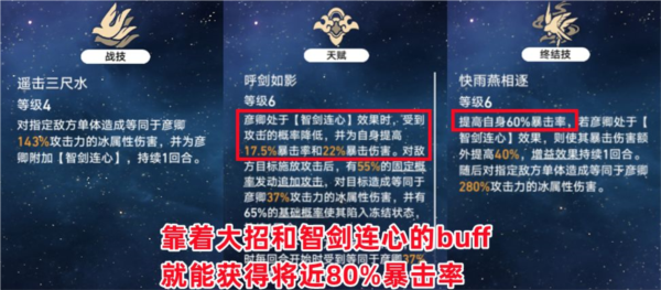 崩坏星穹铁道彦卿怎么加点 行迹加点推荐