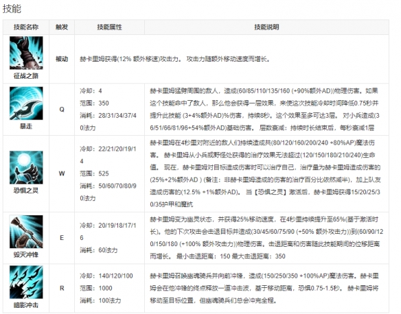 英雄联盟手游人马什么时候上线 人马战争之影赫卡里姆上线时间