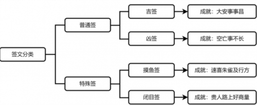 崩坏星穹铁道速喜朱雀吉行方怎么做 成就获取攻略