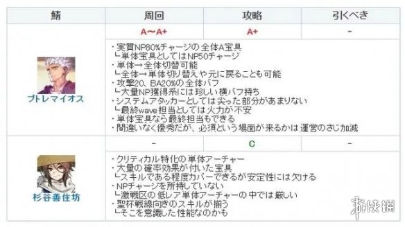 FGO托勒密强度怎么样 五星从者托勒密节奏榜初评级