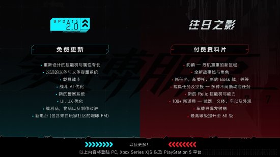 PS版《2077》2.0大小56.4GB 算上资料片达89.3GB