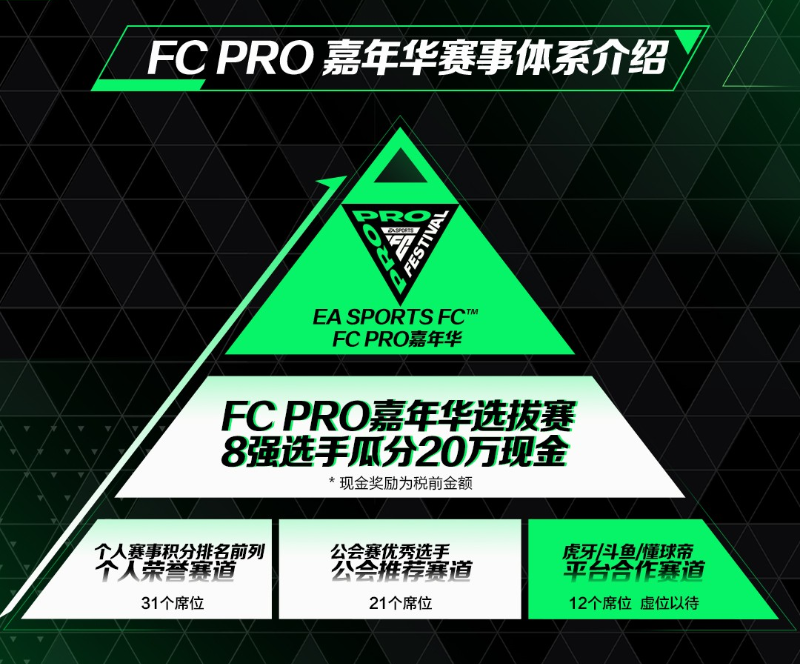 EA FC用回了自己的名字，但游戏似乎变得更好了