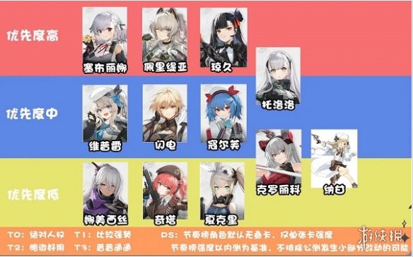 少女前线2追放节奏榜大全-少女前线2追放最新节奏榜一览