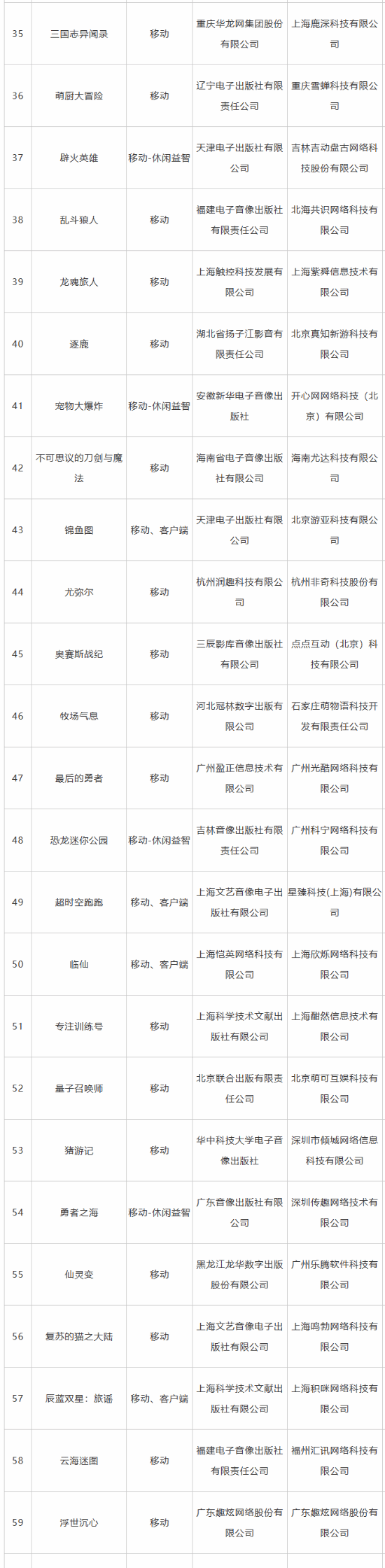 10月版号出炉：《绝区零》、网易《射雕》等