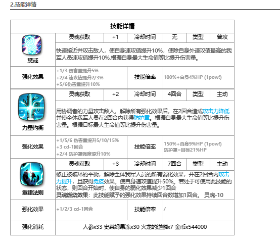 第七史诗协调者卡威利怎么样 第七史诗暗卡子介绍