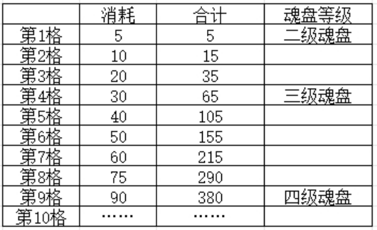 我大掌柜兽魂系统怎么玩 系统玩法介绍