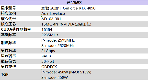 影驰 20周年 GeForce RTX 4090 带来“无线”的可能！ 寻找“消失的它”！