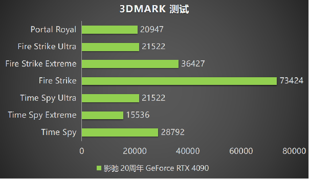 影驰 20周年 GeForce RTX 4090 带来“无线”的可能！ 寻找“消失的它”！