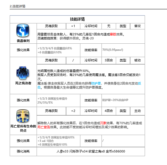 第七史诗雅儿贝德怎么样 雅第七史诗儿贝德介绍