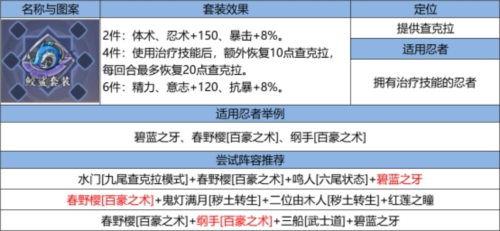 《火影忍者：忍者新世代》忍界远征“狂暴咒印”攻略